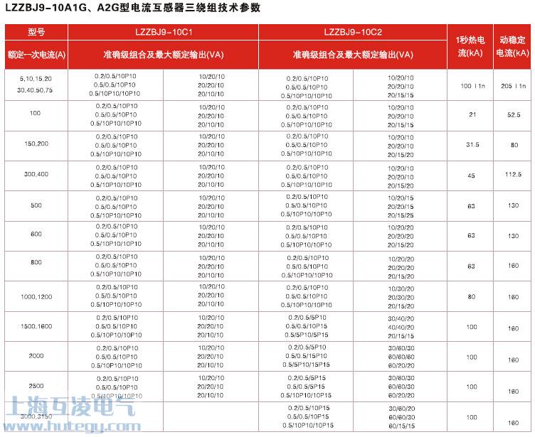 LZZBJ9-10A1GA2G電(dian)流互感器(qi)三變比參數(shu)